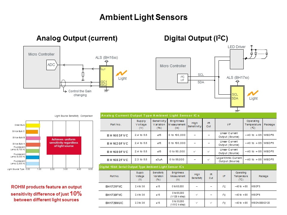 ambient light