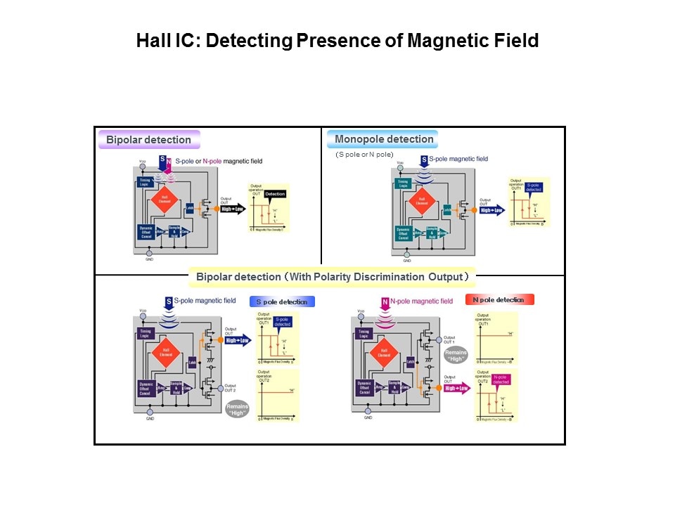 hall ic detect