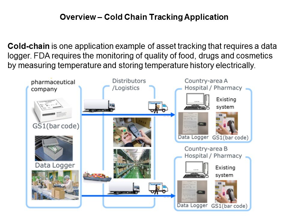 cold chain