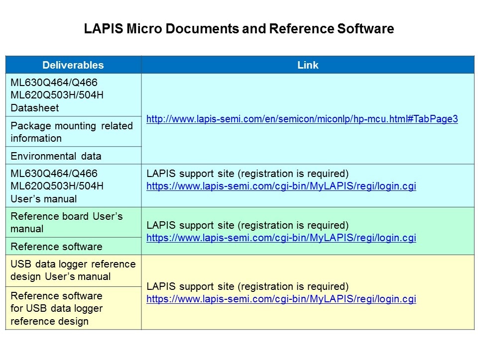 lapis micro doc