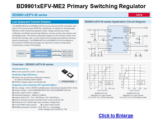 Image of ROHM Automotive DC/DC Regulators - BD9901xEFV-ME2