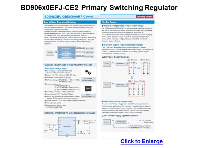 Image of ROHM Automotive DC/DC Regulators - BD906x0EFJ-CE2