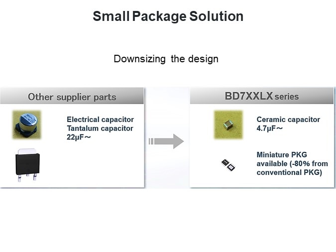 Small Package Solution