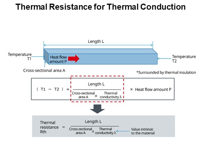 Thermal Resistance for Thermal Conduction