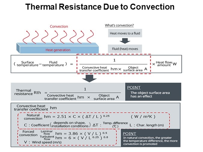 Thermal Resistance Due to Convection