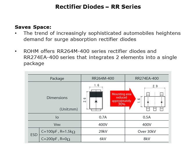 Diode-Slide11