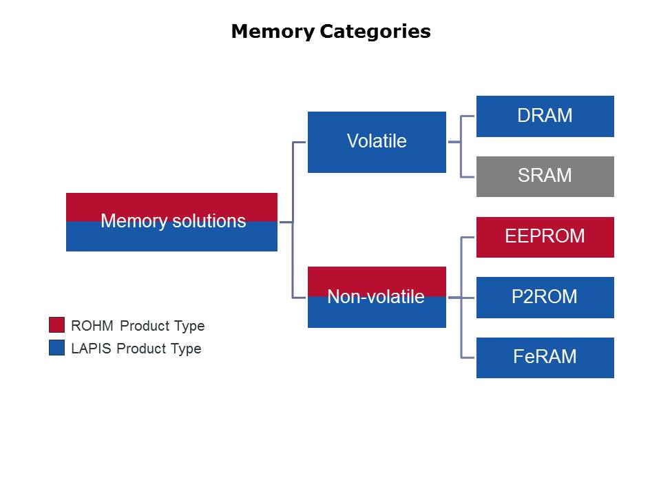 Slide2