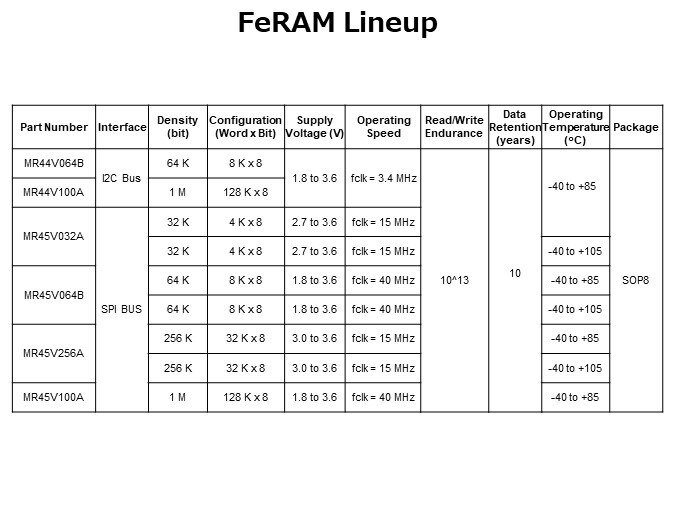 Lineup