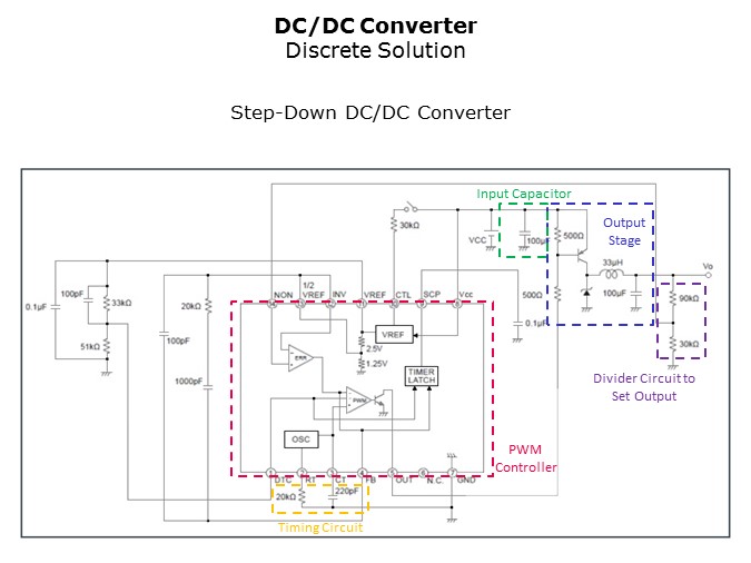 FullyIntegrated-Slide2
