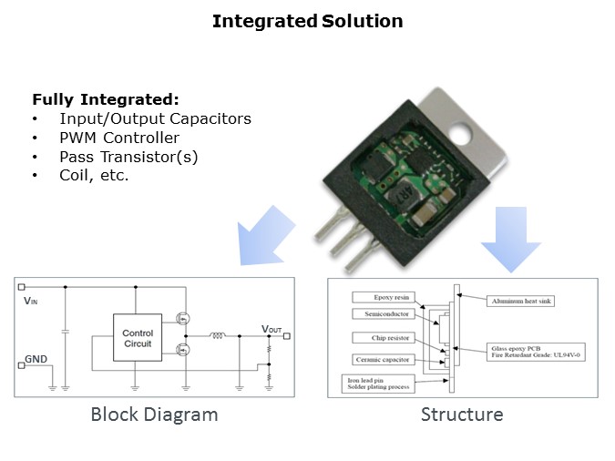 FullyIntegrated-Slide3