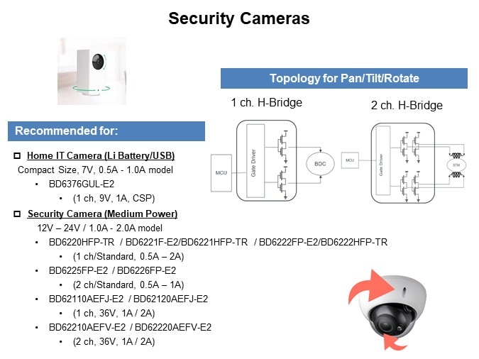 Image of ROHM H-Bridge Drivers for DC Brush Motors - Security Cameras