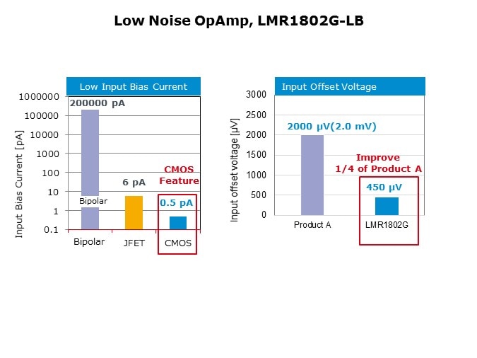 Low Noise