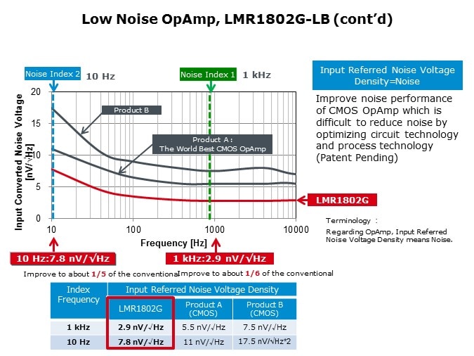 Low Noise 2