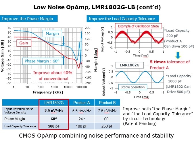 Low Noise 3