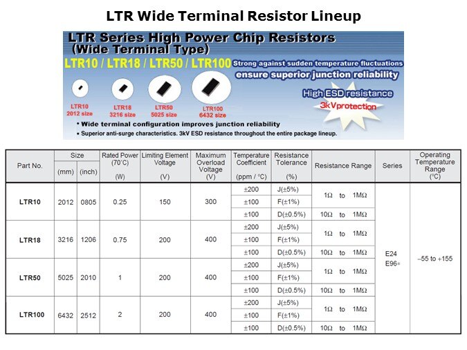 LTR-Slides5