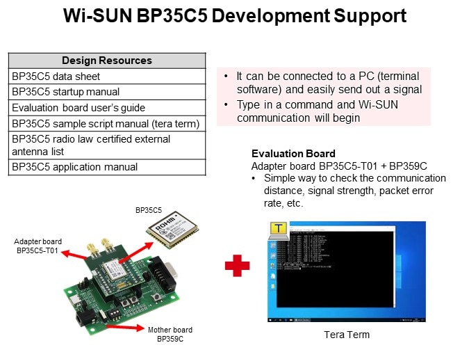 Wi-SUN BP35C5 Development Support