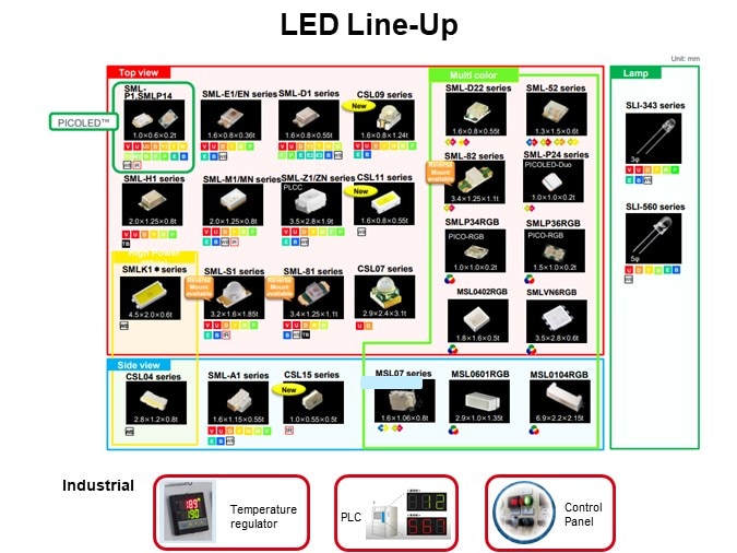 LED Line-Up