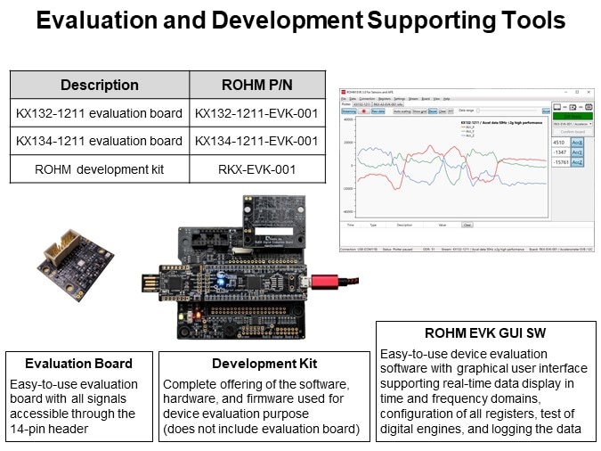 Evaluation and Development Supporting Tools