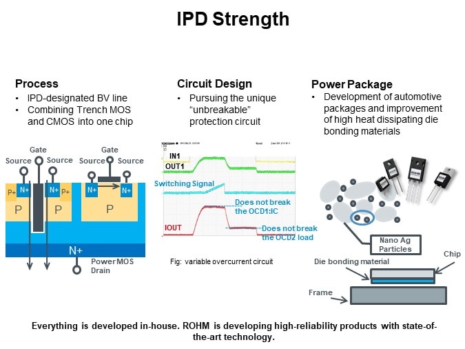 IPD Strength