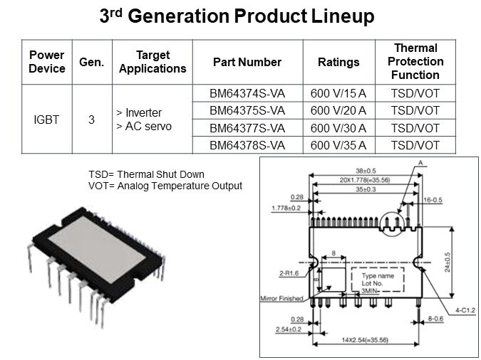 3rd Generation Product Lineup