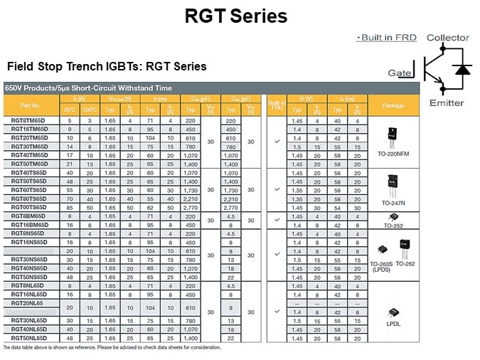 RGT Series