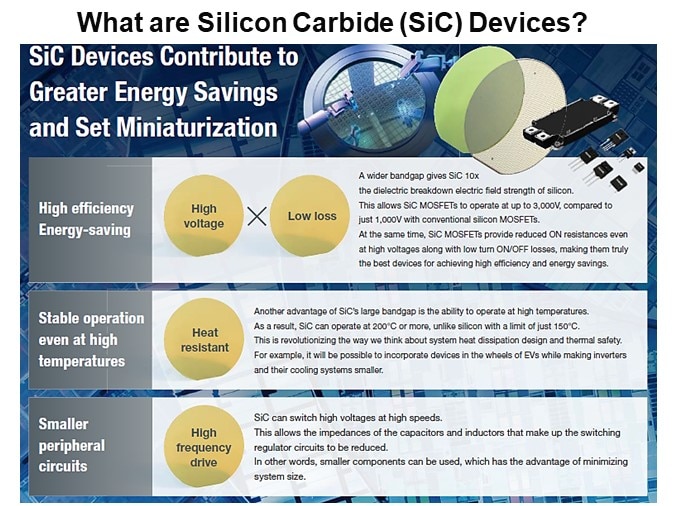 What are Silicon Carbide (SiC) Devices?