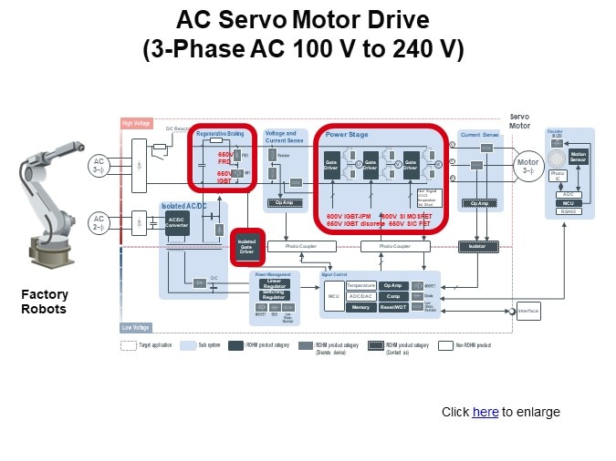 AC Servo Motor Drive (3-Phase AC 100 V to 240 V)