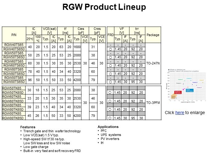 RGW Product Lineup