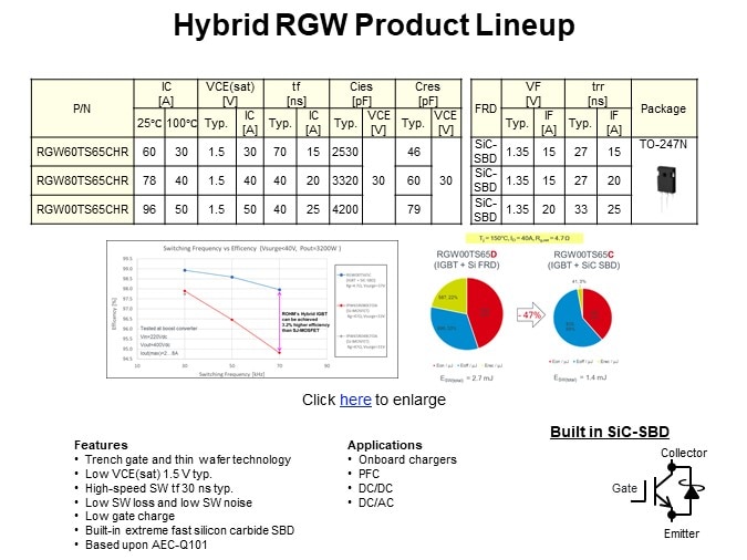 Hybrid RGW Product Lineup