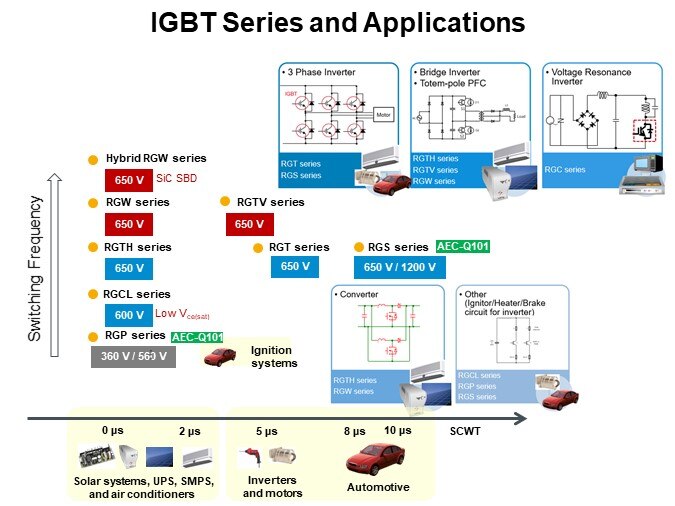 IGBT Series and Applications