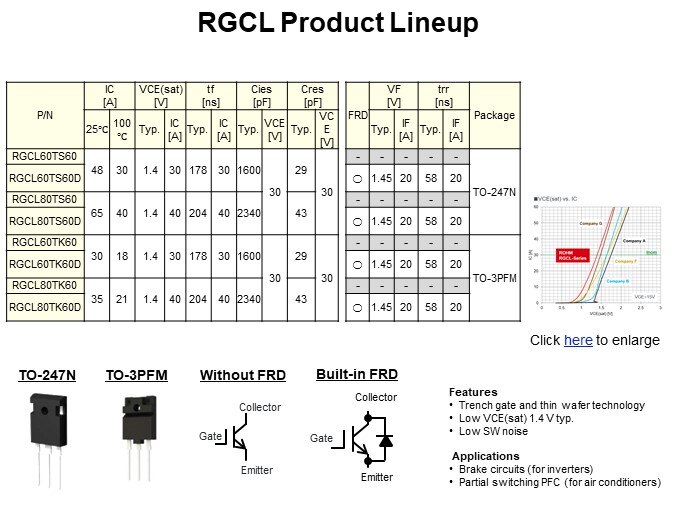 RGCL Product Lineup