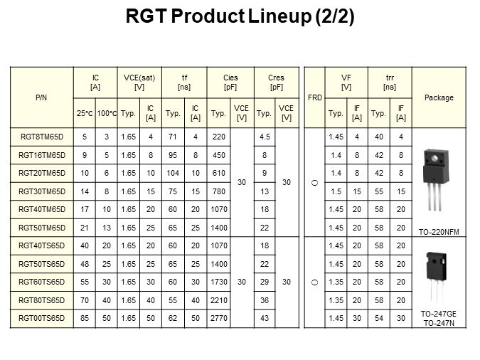 RGT Product Lineup (2/2)