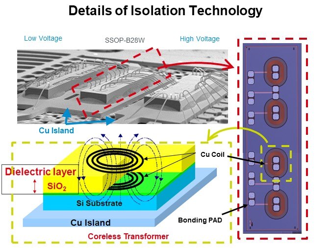 Details of Isolation Technology