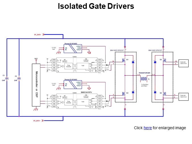Isolated Gate Drivers