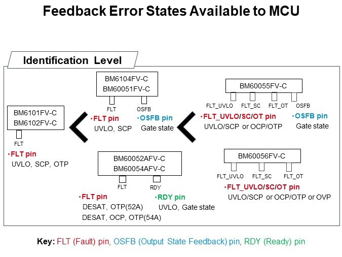 Feedback Error States Available to MCU