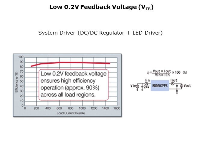 LEDDriver-Slide18