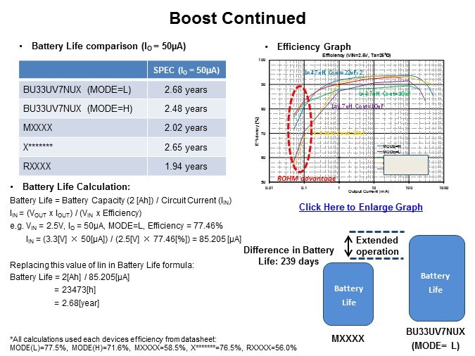 Image of ROHM Semiconductor Low IQ DC/DC Converters - Slide7