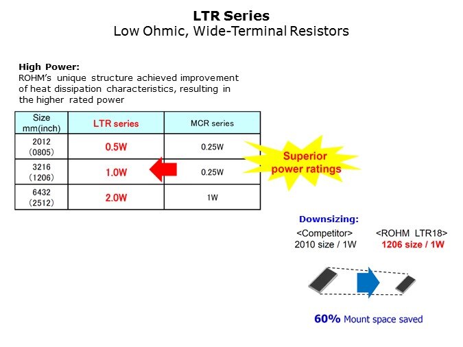 Low-Slide15