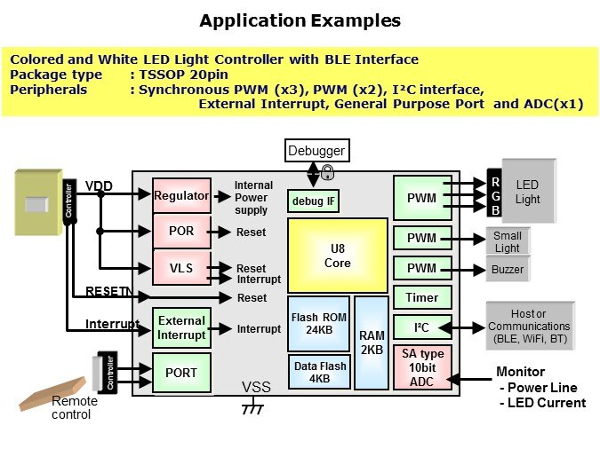 ML610Q100-Slide17
