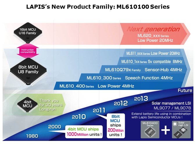 ML610Q100-Slide2