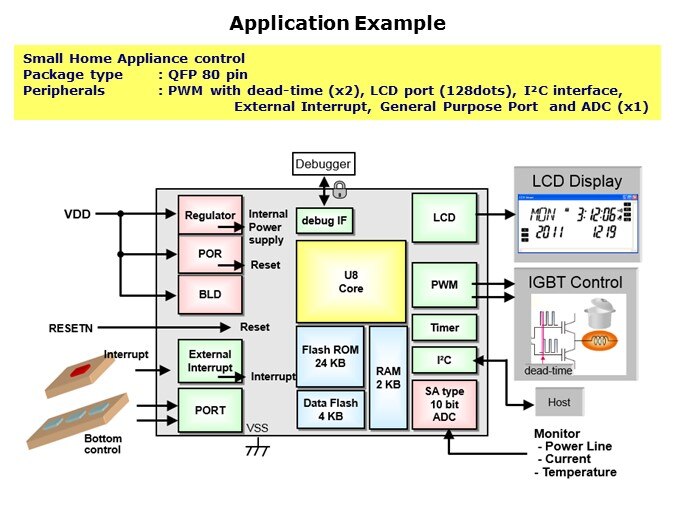 ML610Q100-Slide20