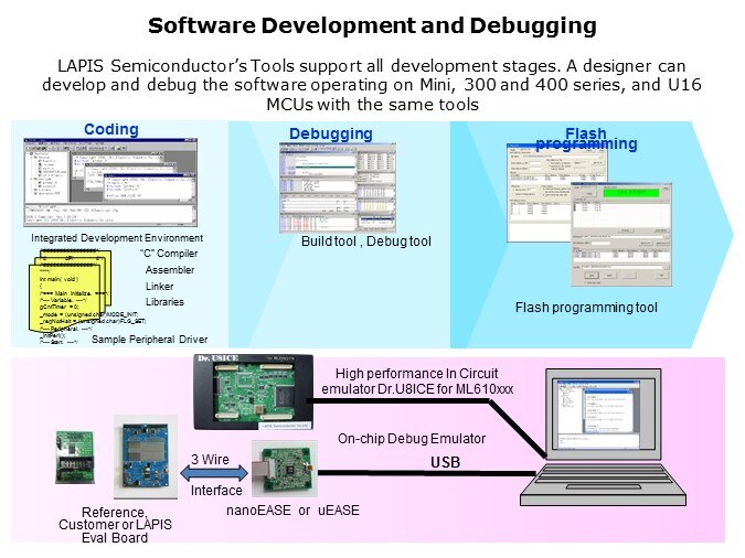 ML610Q100-Slide23