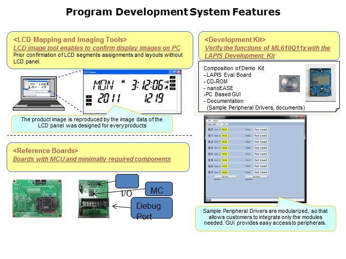 ML610Q100-Slide24