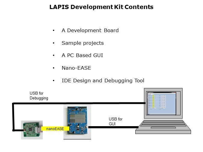 ML610Q100-Slide25