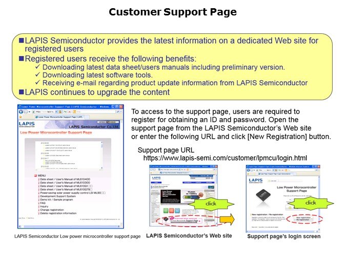 ML610Q100-Slide27