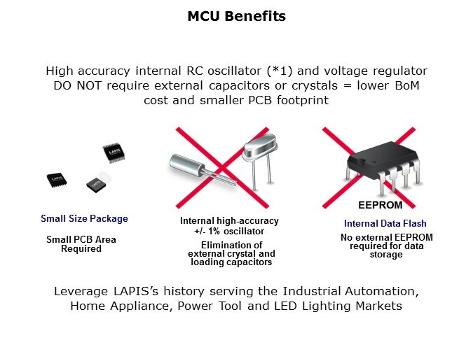 ML610Q100-Slide5