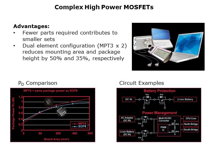 MOSFET-Slide10
