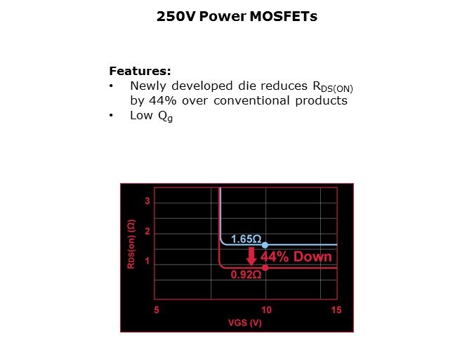 MOSFET-Slide14