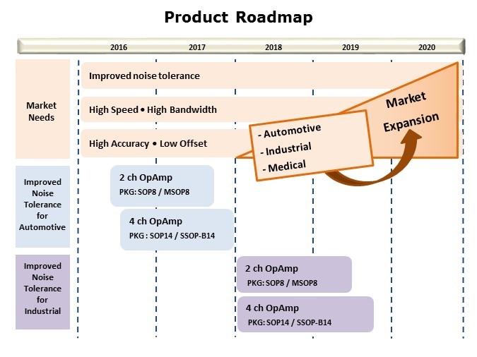 CMOS-Slide13