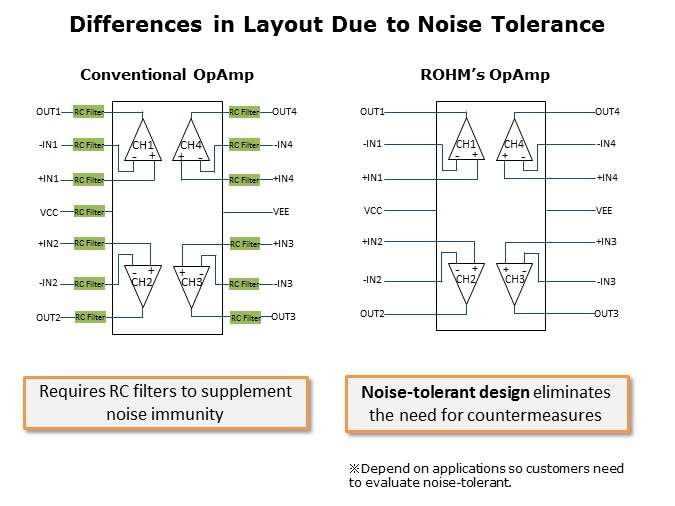 CMOS-Slide5